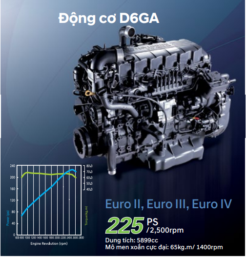 Hướng dẫn cách sử dụng động cơ điện Euro 4 an toàn và bền bỉ