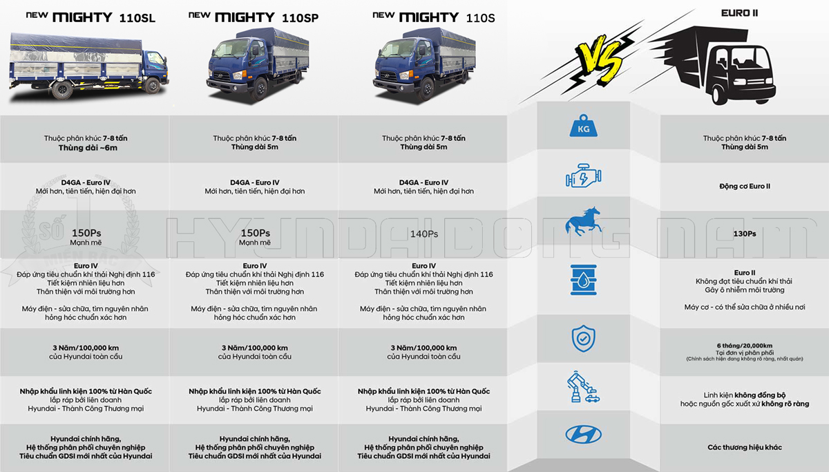 So sánh xe Hyundai 110SL, 110SP, 110S và xe Euro 2 2