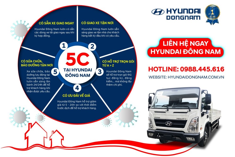 5C hỗ trợ khách hàng mùa dịch Covid-19 tại Hyundai Đông Nam