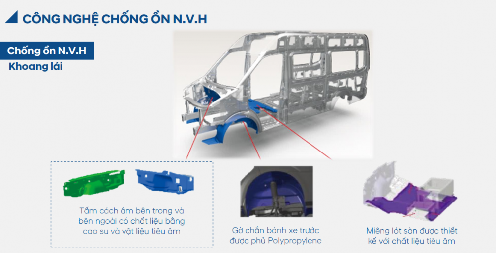 cong-nghe-chong-on-nvh-hyundai-solai-2025