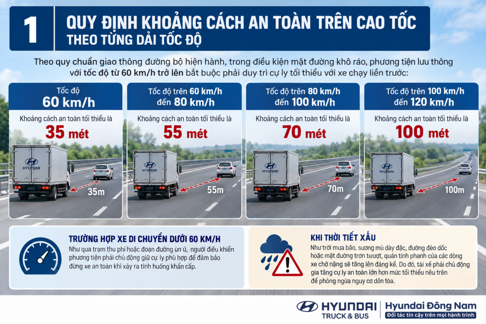 Quy định giữ khoảng cách an toàn trên cao tóc