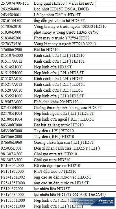 Phụ tùng thanh lý, giảm giá HD3,5T , HD5T , HD15T